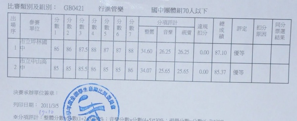 北區室外管樂成績-01