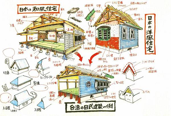 嘉市百年老宅蘭井街76號文資審議會通過為歷史建築-「漢洋折衷