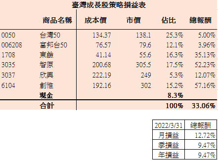 台股03.PNG 台股03.PNG