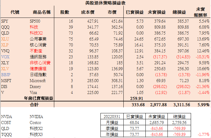 美股03-1.PNG 美股03-1.PNG