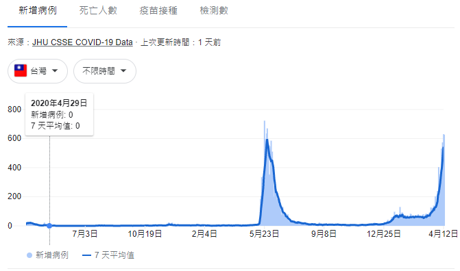 台灣確診人數.PNG 台灣確診人數.PNG