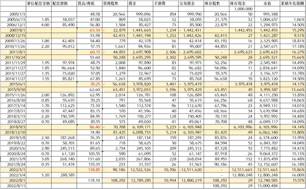 擷取.PNG 擷取.PNG