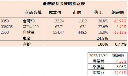 202212台02.PNG 202212台02.PNG