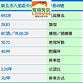 2016-02-中山路一段157巷49號