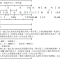 和平區法拍代標