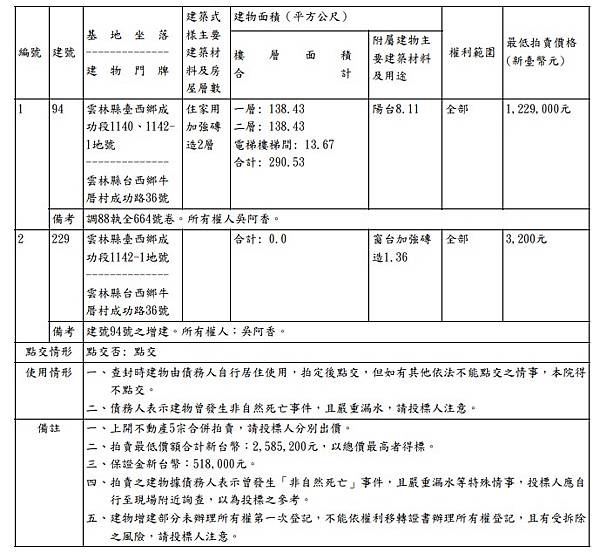 雲林縣台西鄉成功路36號.jpg