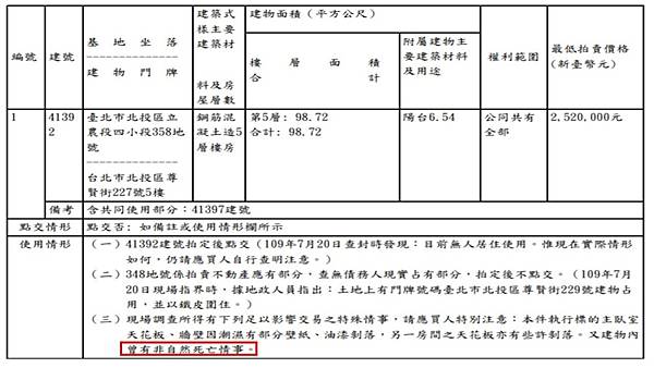 北投區尊賢街227號北投凶宅.jpg