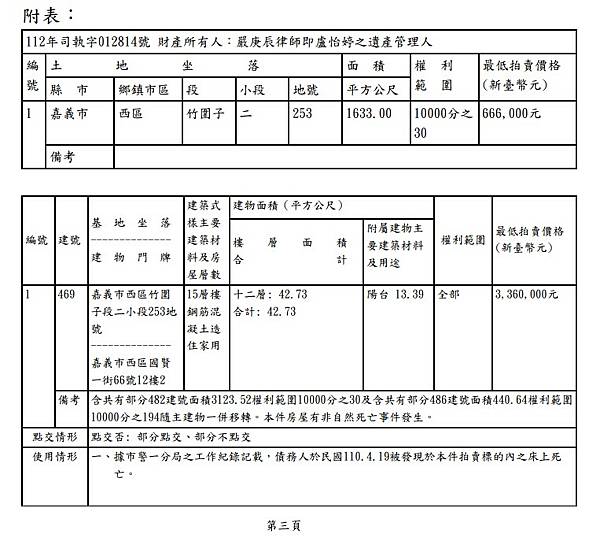 兇宅:嘉義市西區國賢一街66號12樓2