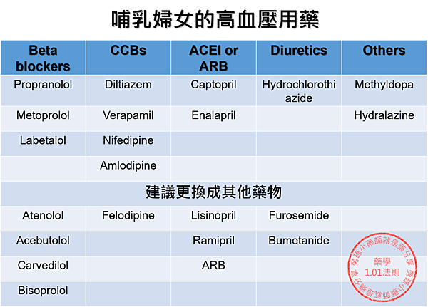哺乳婦女的高血壓用藥.png