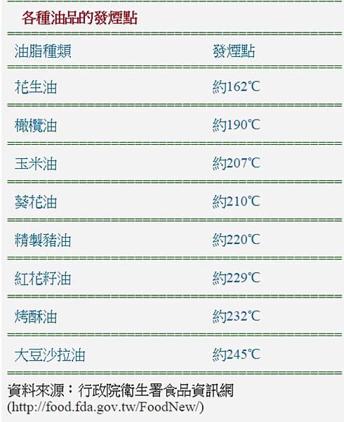 廚房油煙大揭密 廚房油煙大揭密~擁有開放式廚房不再是夢想