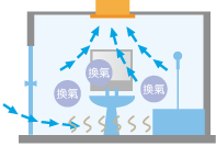 阿拉斯加-換氣