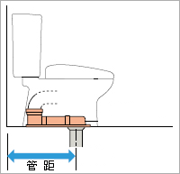 衛浴一哥馬桶