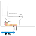 衛浴一哥馬桶