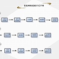 家庭網路-弱電介紹