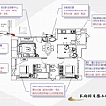 家庭網路-弱電介紹