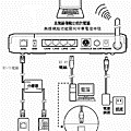 家庭網路-弱電介紹