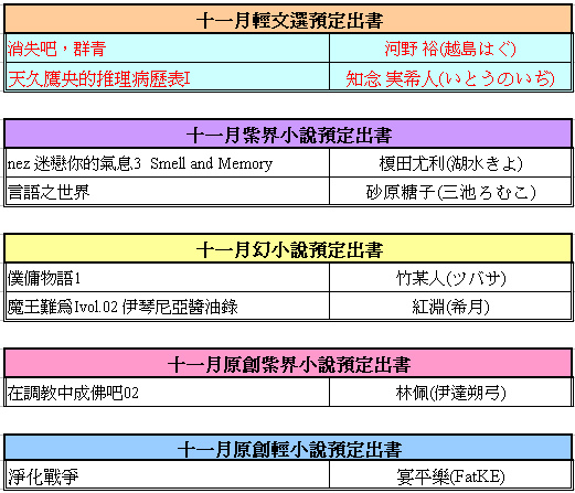 11月書單2