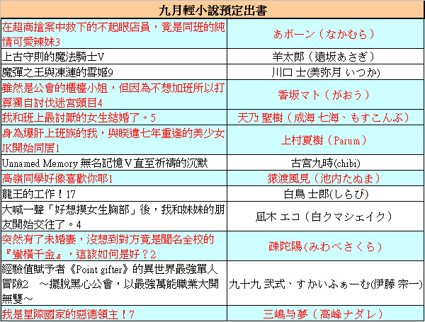 2023/09預定出書