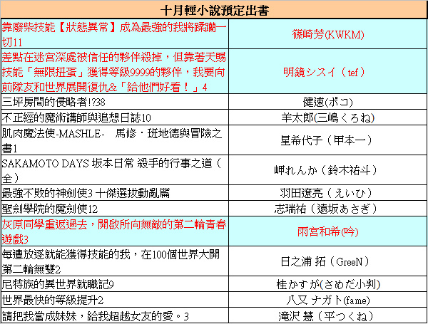 2023/10預定出書