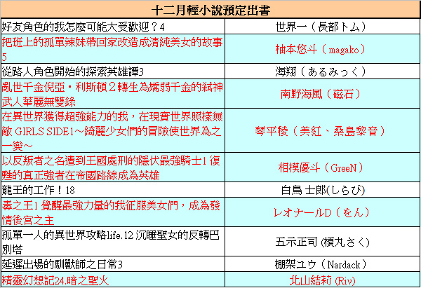 2023/12預定出書