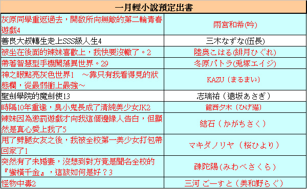 2024/01預定出書