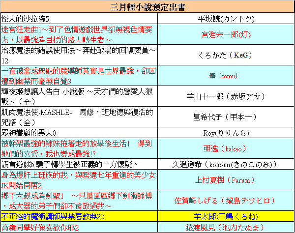 [閒聊] 2024/03 東立輕小說預定出書