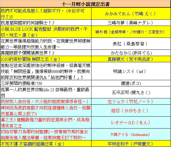 [閒聊] 東立2024/11小說預定出書表
