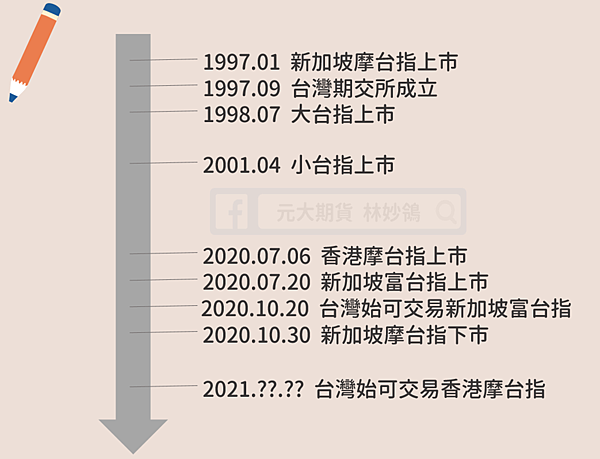 新加坡富時台灣指數期貨 元大期貨林妙鴒 痞客邦