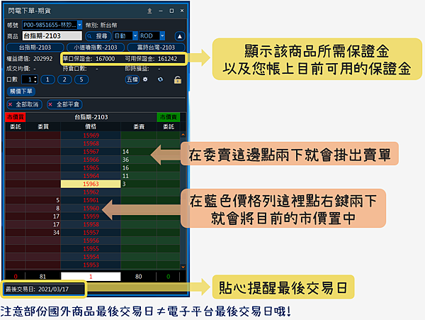 閃電下單匣