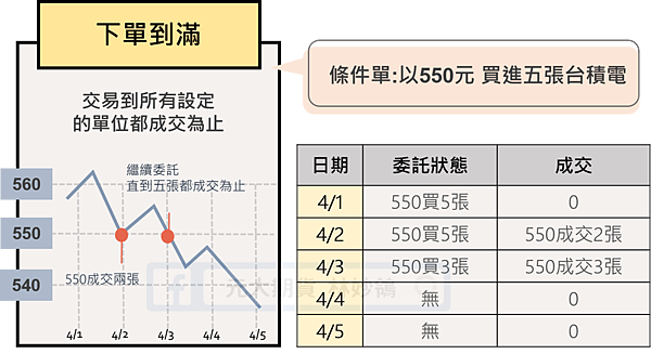 【投資先生】股票停損停利單／長效單使用方式&注意事項 ＠元大