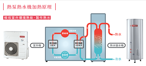 寒流來襲!電暖器vs冷暖空調怎麼選?