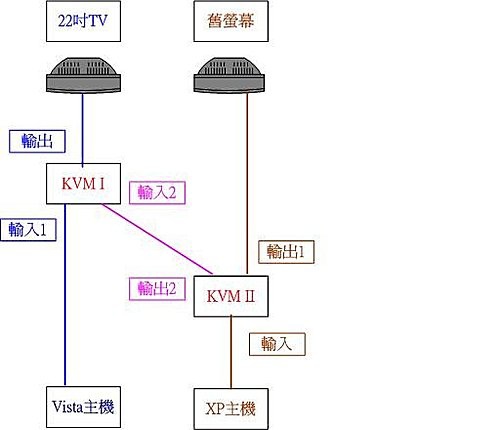 螢幕切換配線圖