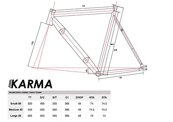 KARMA-GEO-08