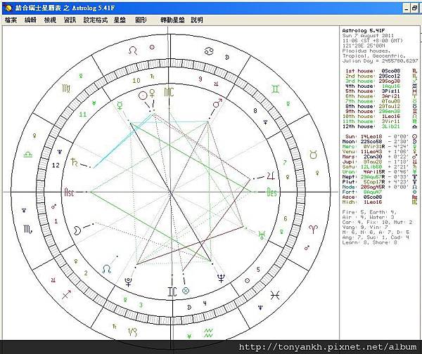 20110806股巿波動預測_卜卦占星盤