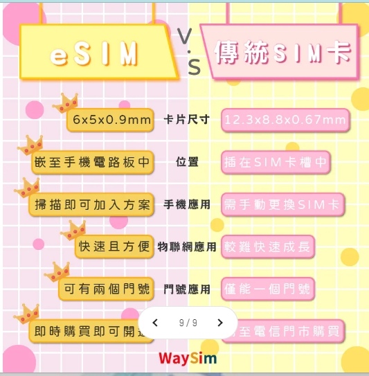 出國上網卡eSim跟實體Sim如何選！？韓國/日本/東南亞/