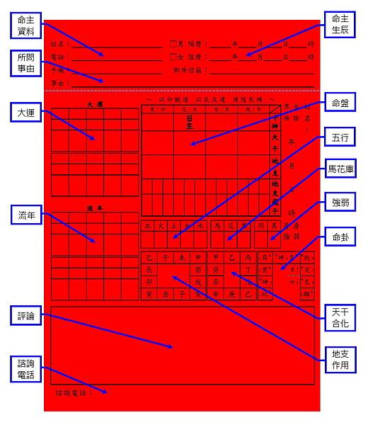 八字命盤-使用說明.jpg