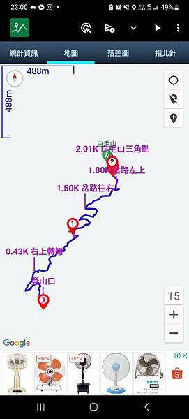 從白毛山林道支線到白毛山三角點紀錄 | MSX125 | 微