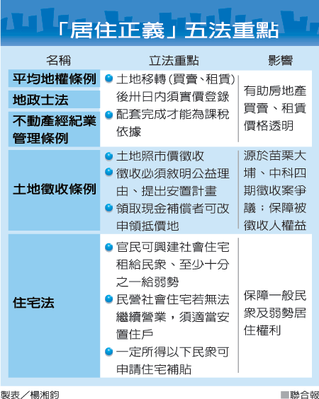 168蘆洲阿志