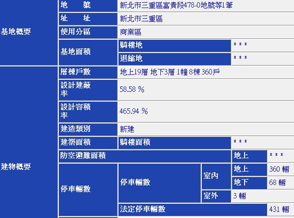 家樂福後面空地