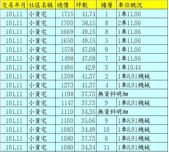 小資宅實價登錄