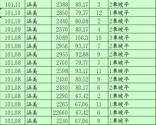 涵美實價登錄