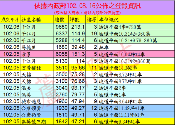 20130816實價登錄