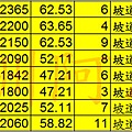 集英堡實價登錄