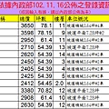 一山實價登錄