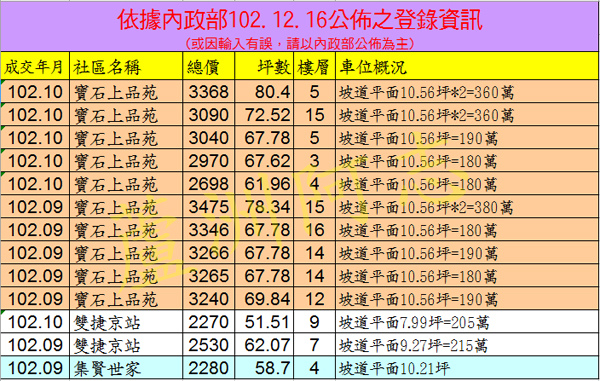 20131216實價登錄