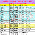 20140129實價登錄