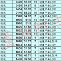 20140301實價登錄03