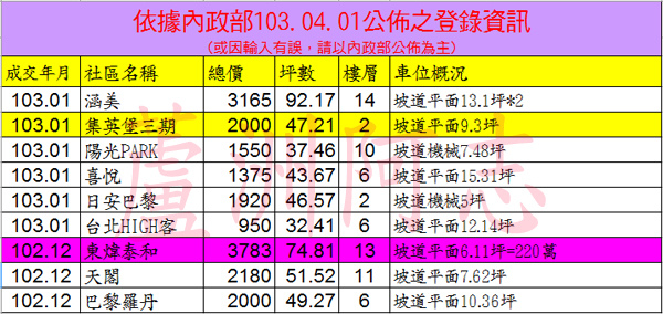 20140401實價登錄