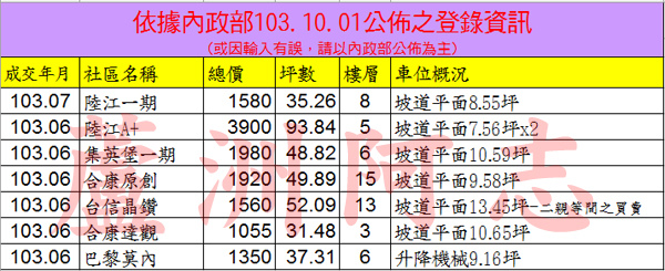 20141001實價登錄