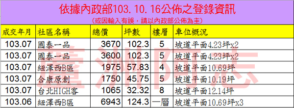 20141016實價登錄